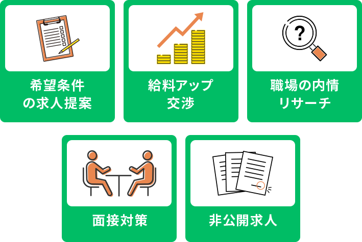 全てのサポート